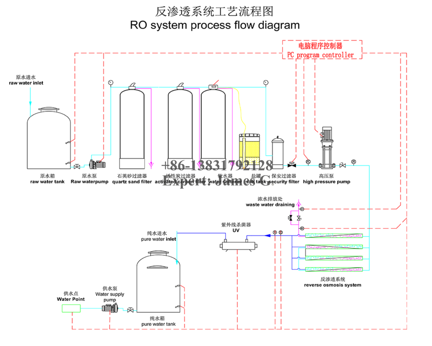 1-4T/H RO Water Treatment Equipment stainless steel