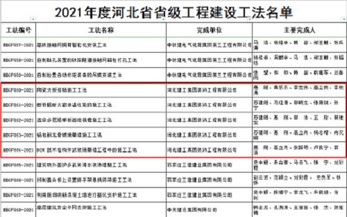 亚搏yabo(中国)装饰公司省级工法、建设行业科技进步奖双丰收