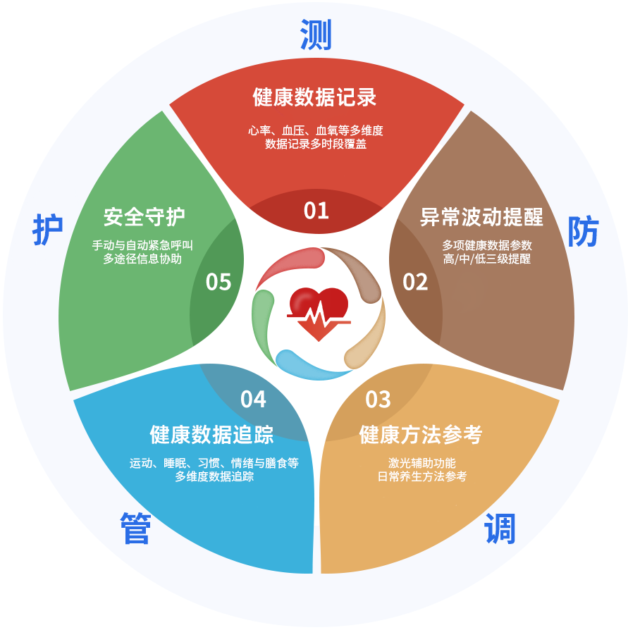图片展示