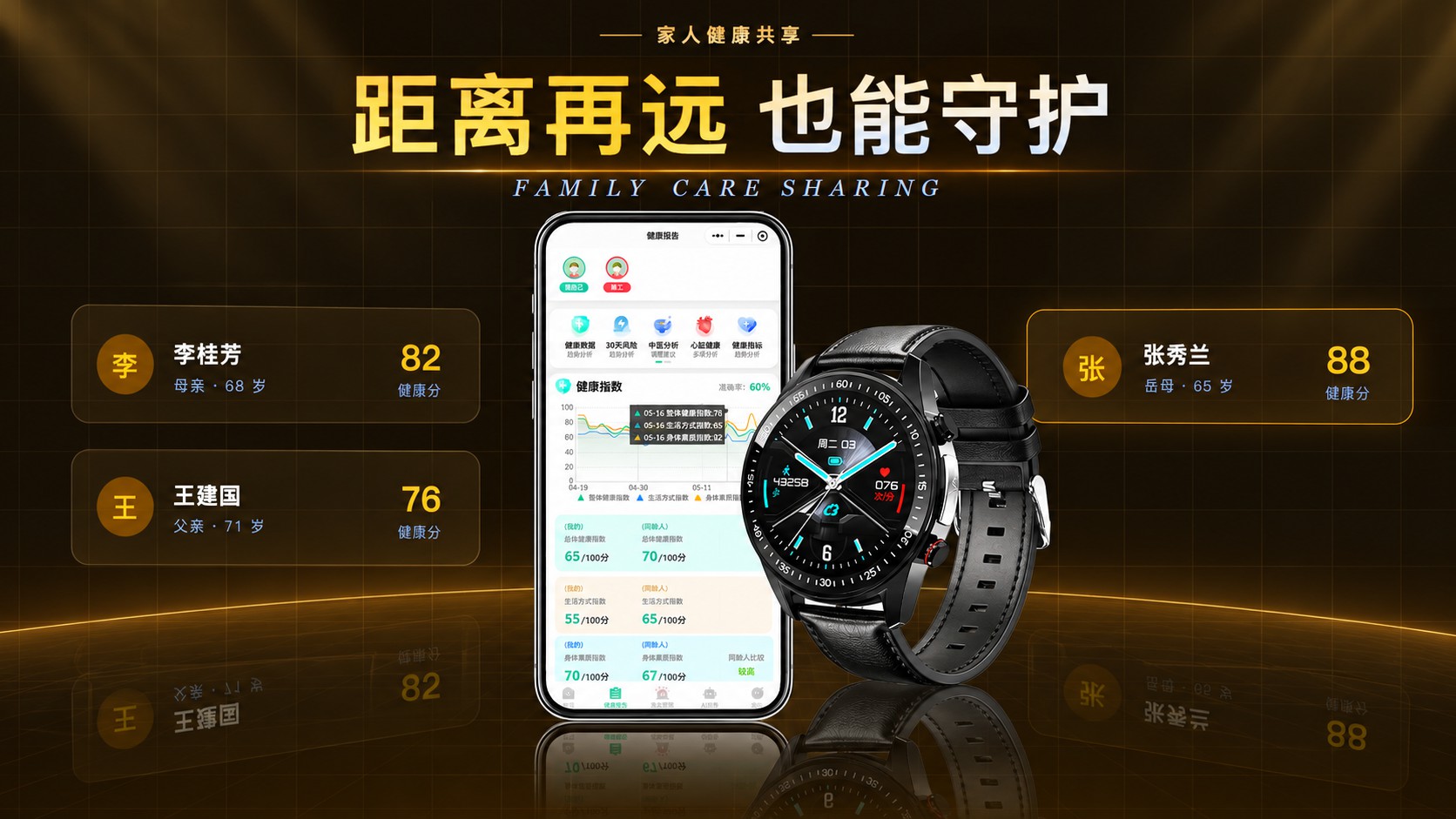 老人智能手表定位准不准？家人能看到老人在哪里吗？