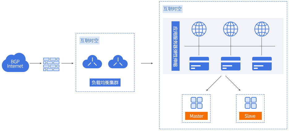 网站解决方案