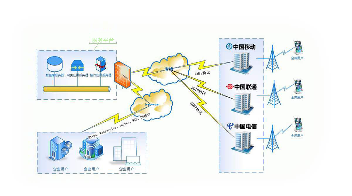 光纤专线解决方案