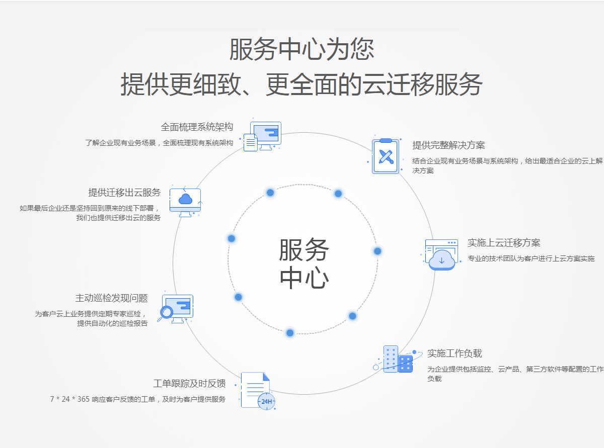 图片展示