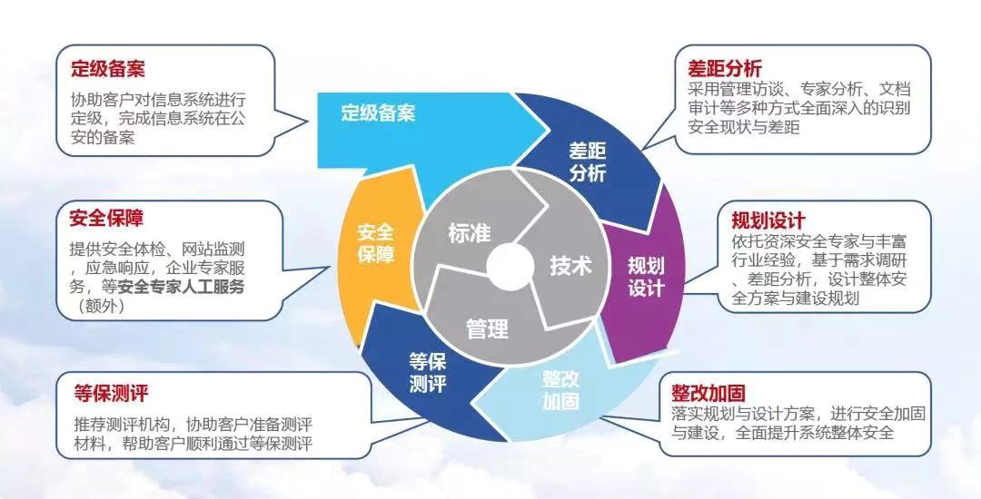 互联时空谈在线教育app等保安全评测服务的重要性