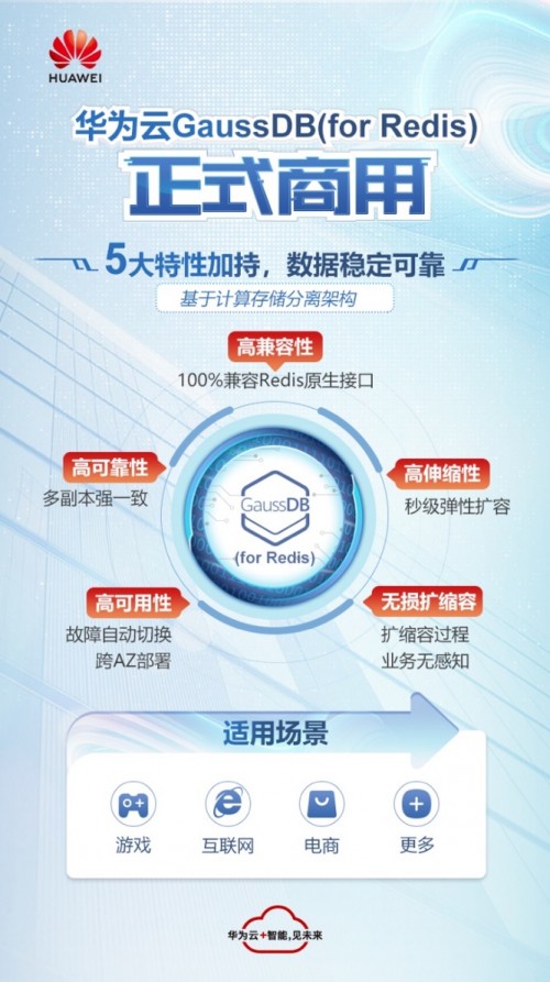 华为云GaussDB(for Redis)正式商用！全网首发