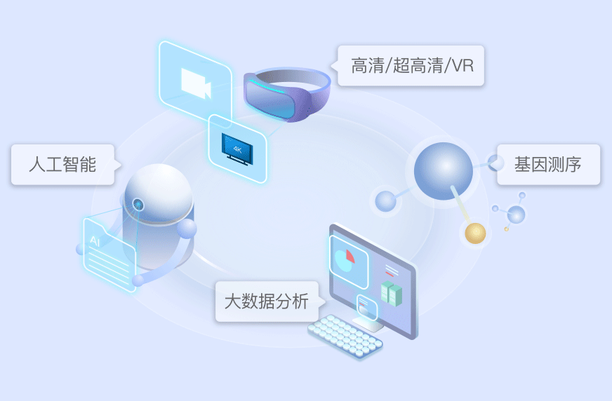 图片展示