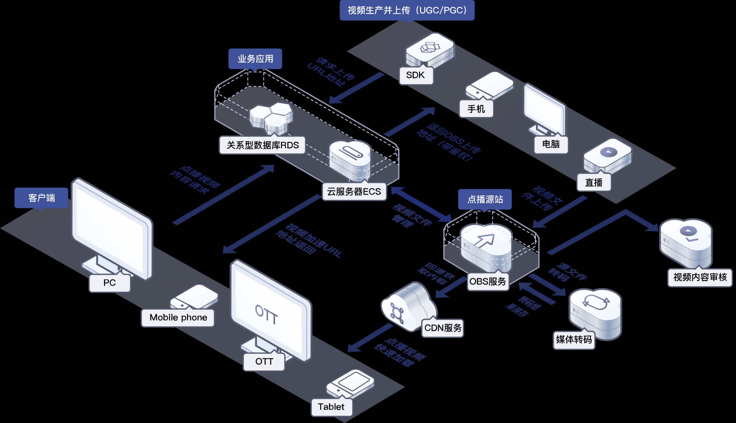 图片展示