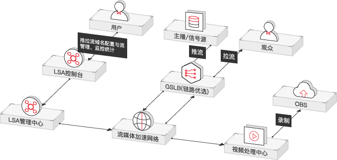 图片展示