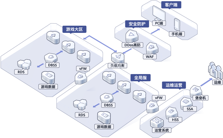 图片展示