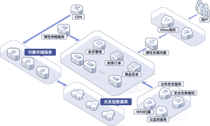 图片展示