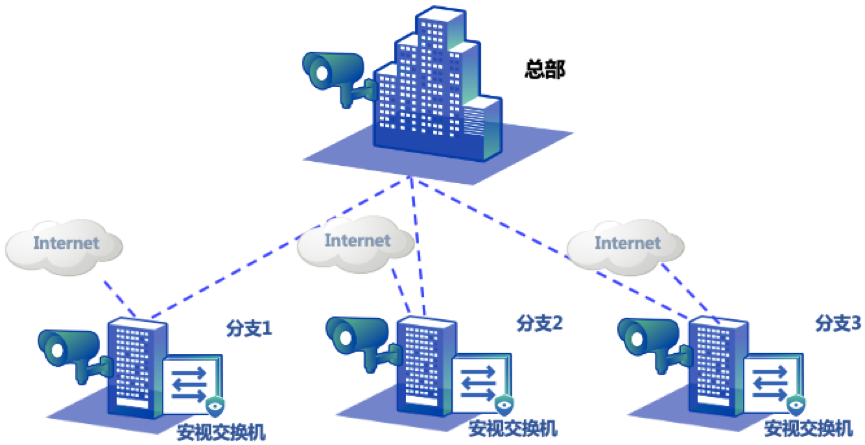 什么是组网？