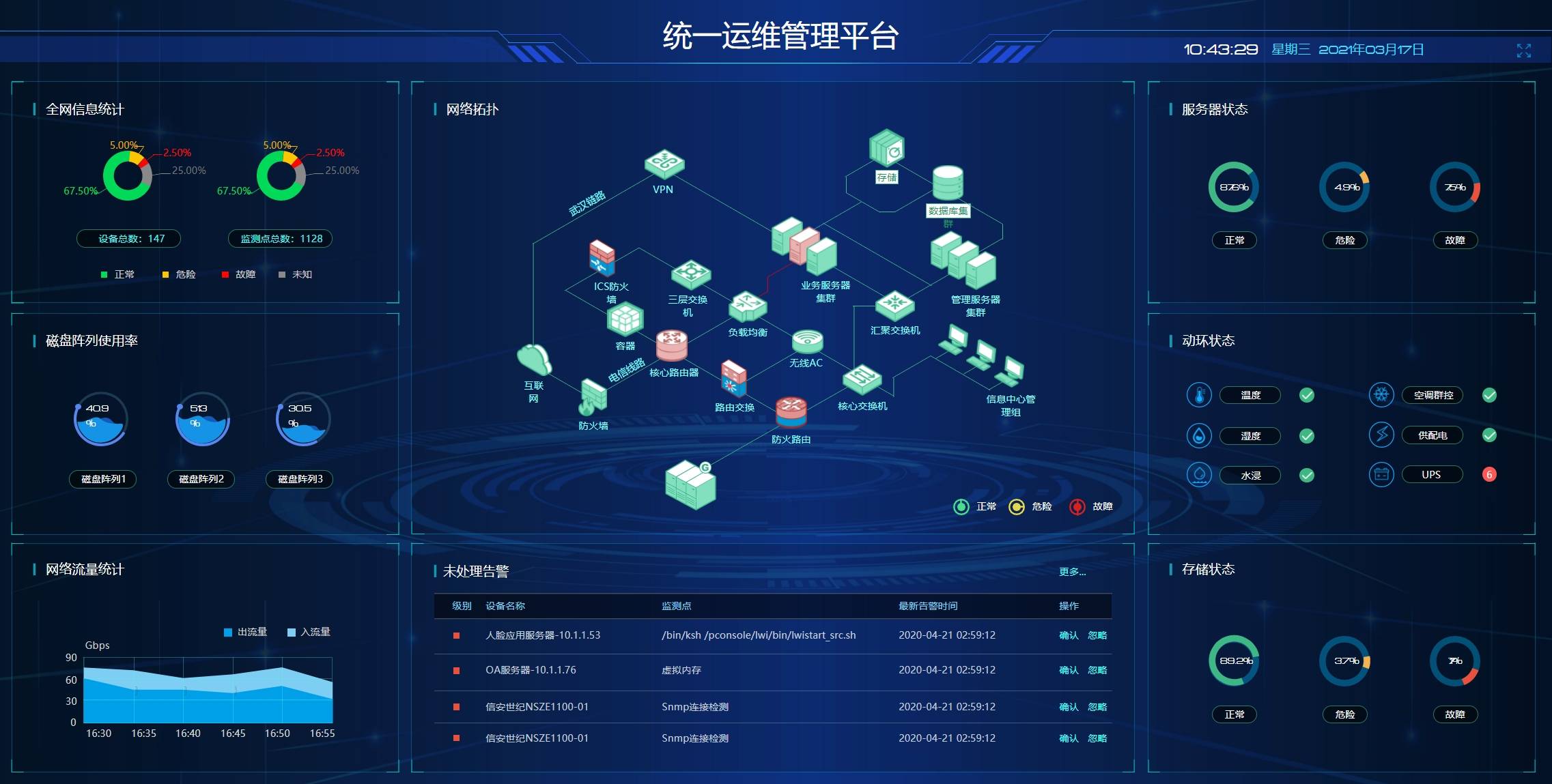 服务器监控可视化工具有哪些？