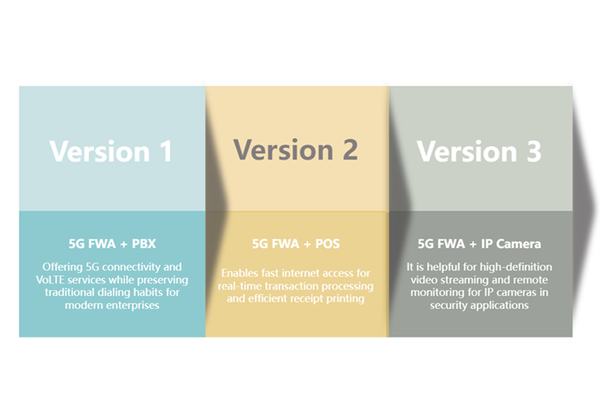  Customers are increasingly seeking compatibility with various systems. Instead of updating OTA for all customers, consider using ACS to identify specific requirements and deploy relevant firmware updates only to customers who need them.