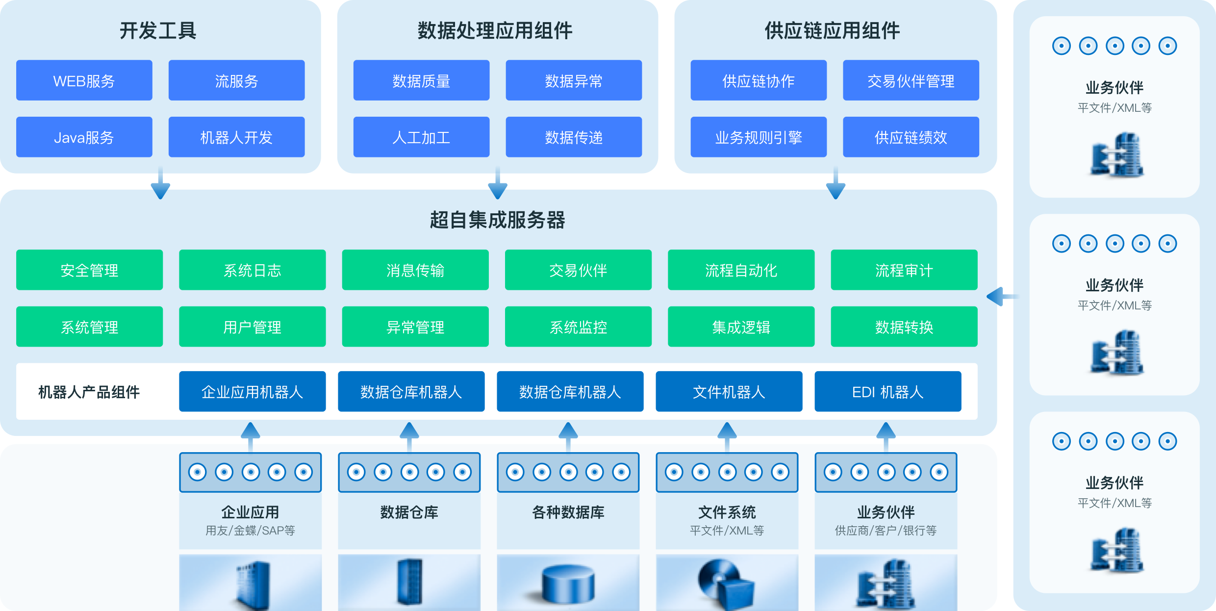 图片展示