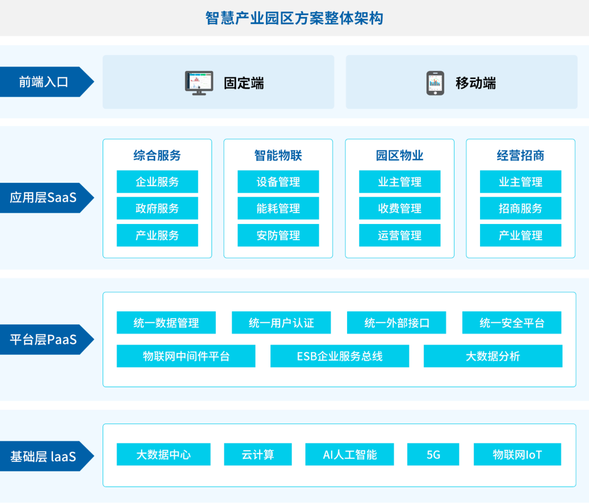 图片展示