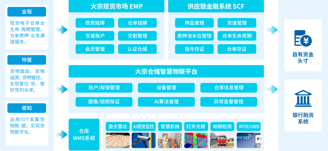 图片展示