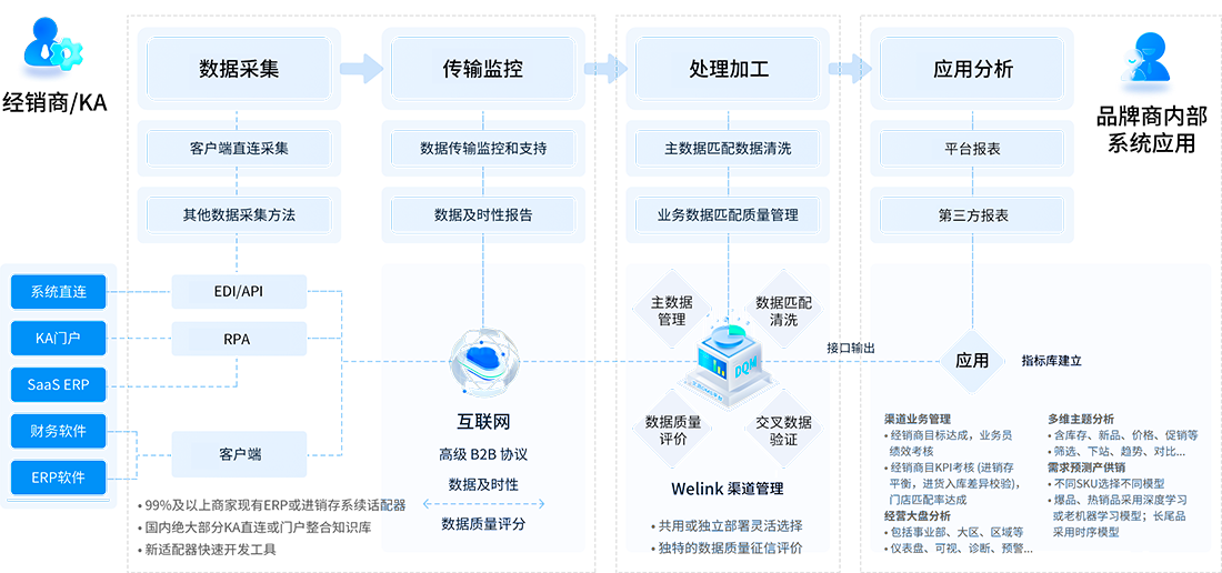 图片展示
