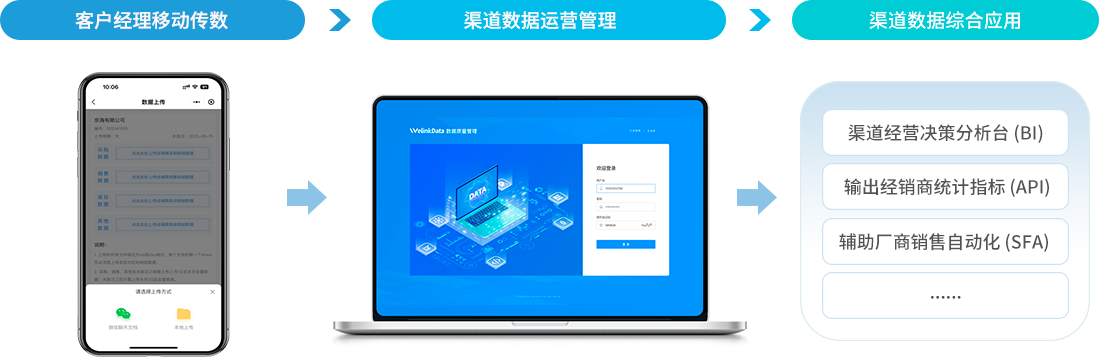 图片展示