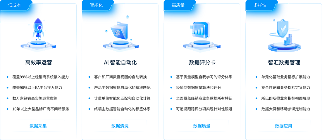 图片展示