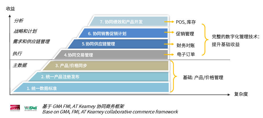 图片展示