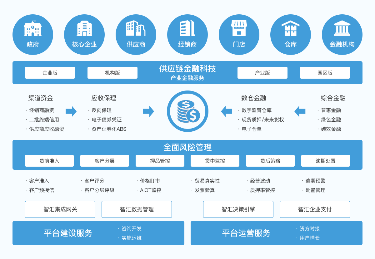 图片展示