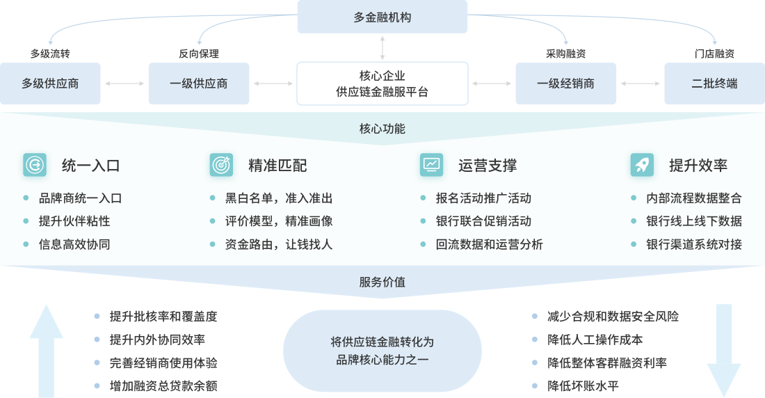 图片展示