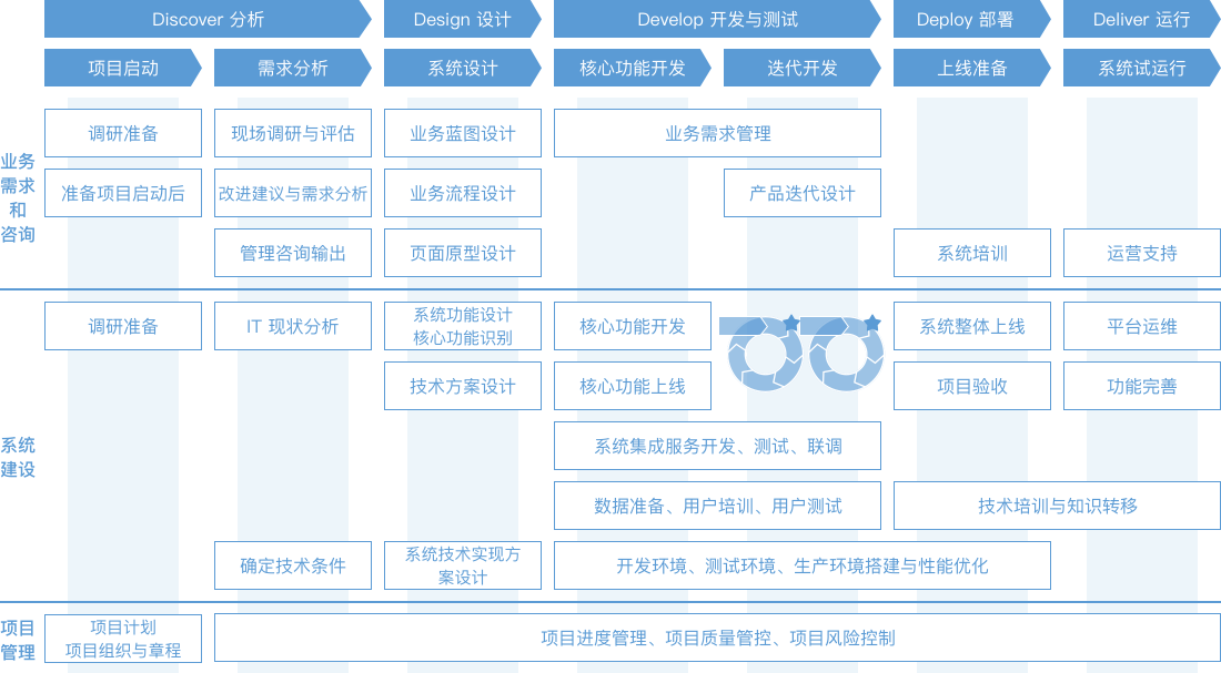 图片展示