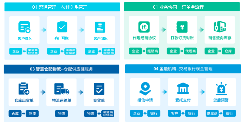 图片展示