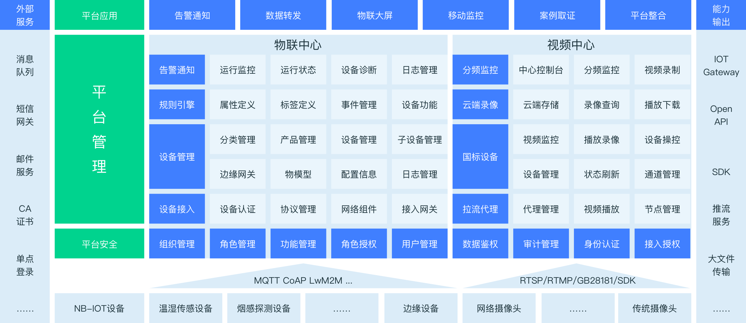 图片展示