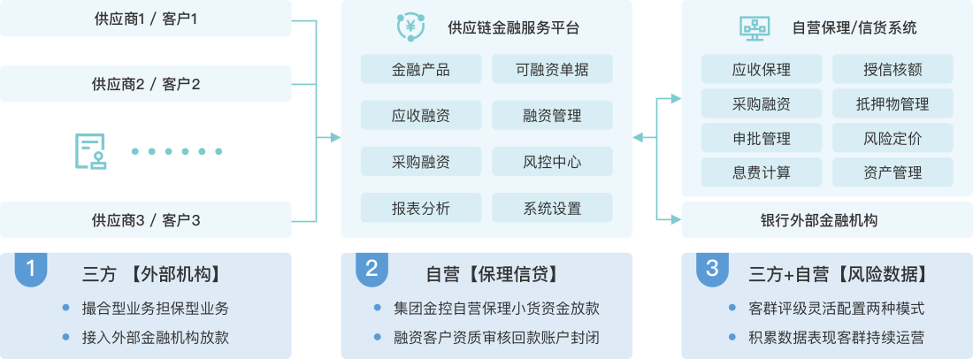图片展示
