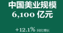 【美妆】中国美业新趋势！全渠道融合与数智化转型路径揭秘