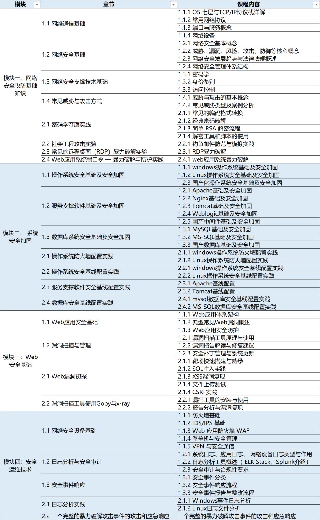 NISP】攻防兼备，实战全能—网络安全攻防工程师认证介绍-国家信息安全水平考试NISP官网