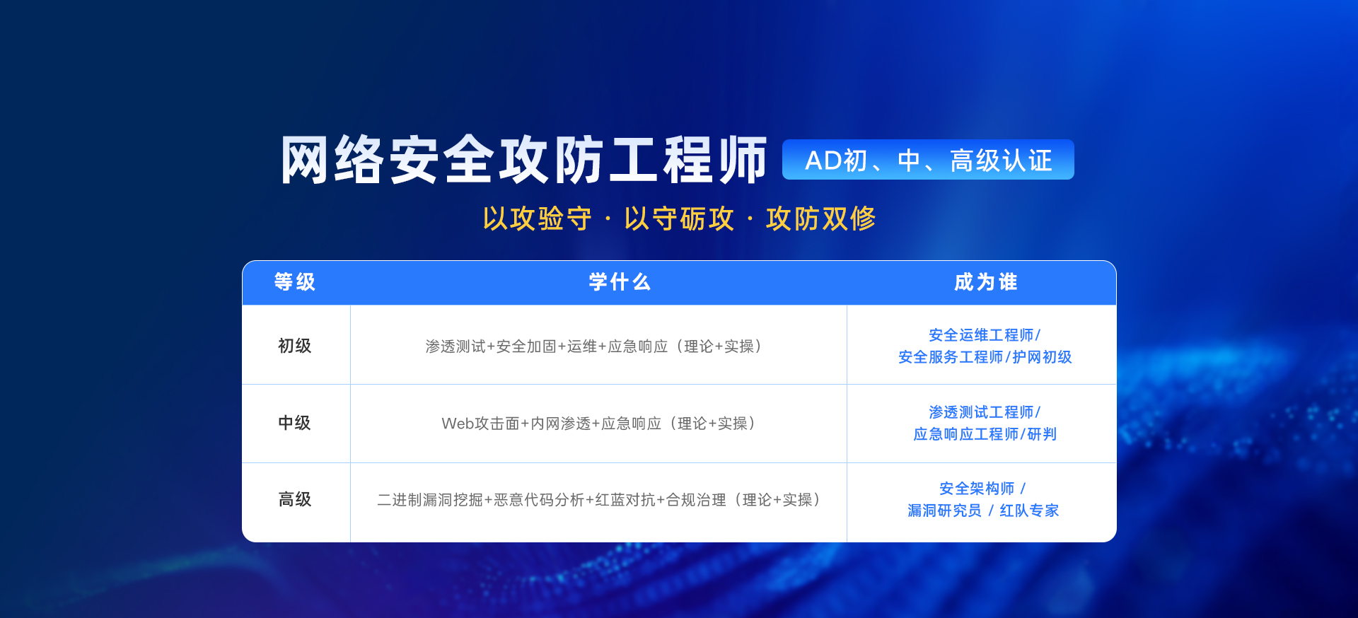 AD认证