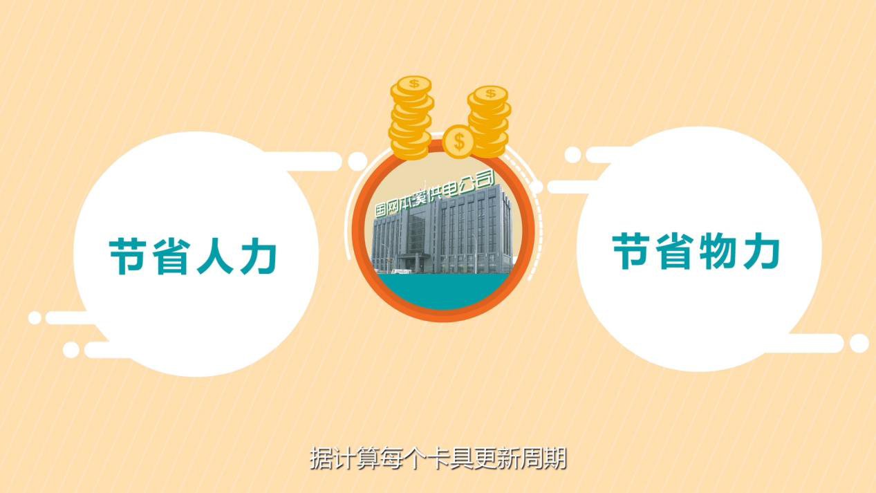 哪些行业能够运用到二维MG/FLASH动画宣传策划