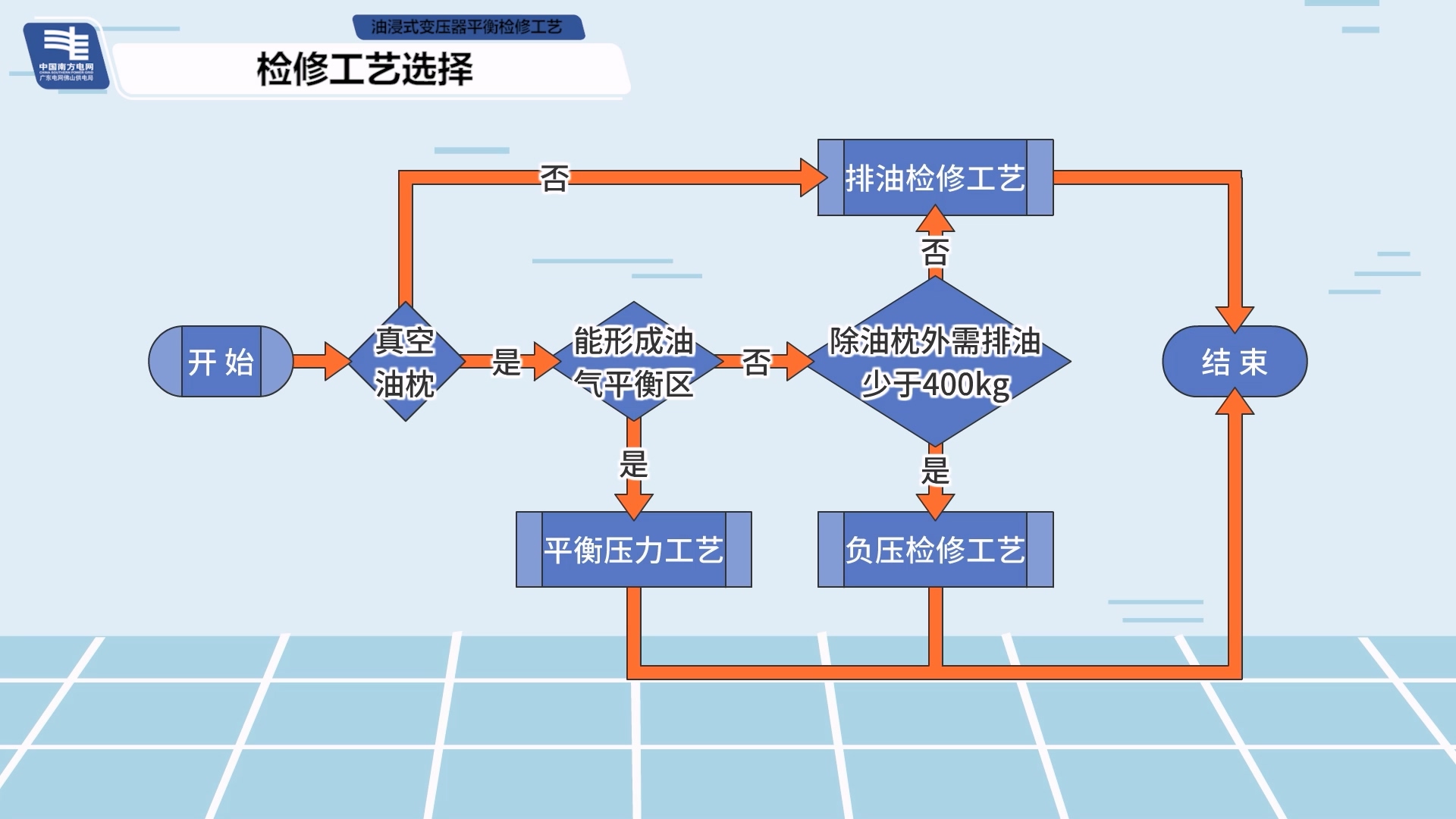 动画在企业领导力培训课程中的全方位应用