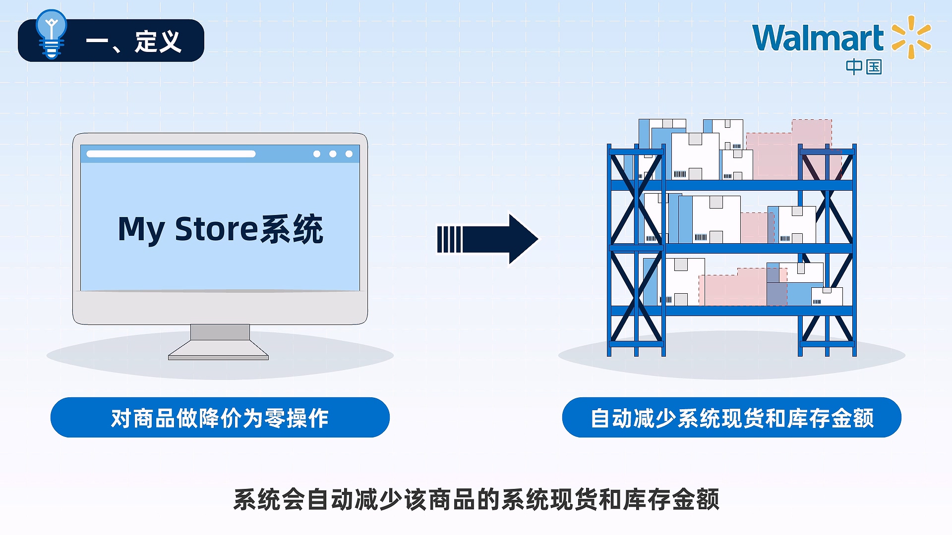 数字化微课研发：悦动传媒助力沃尔玛营运学院打造标准化培训体系