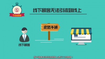 多门店O2O电商系统 MG动画