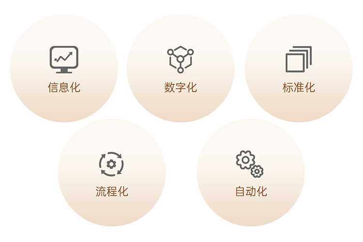 图片展示