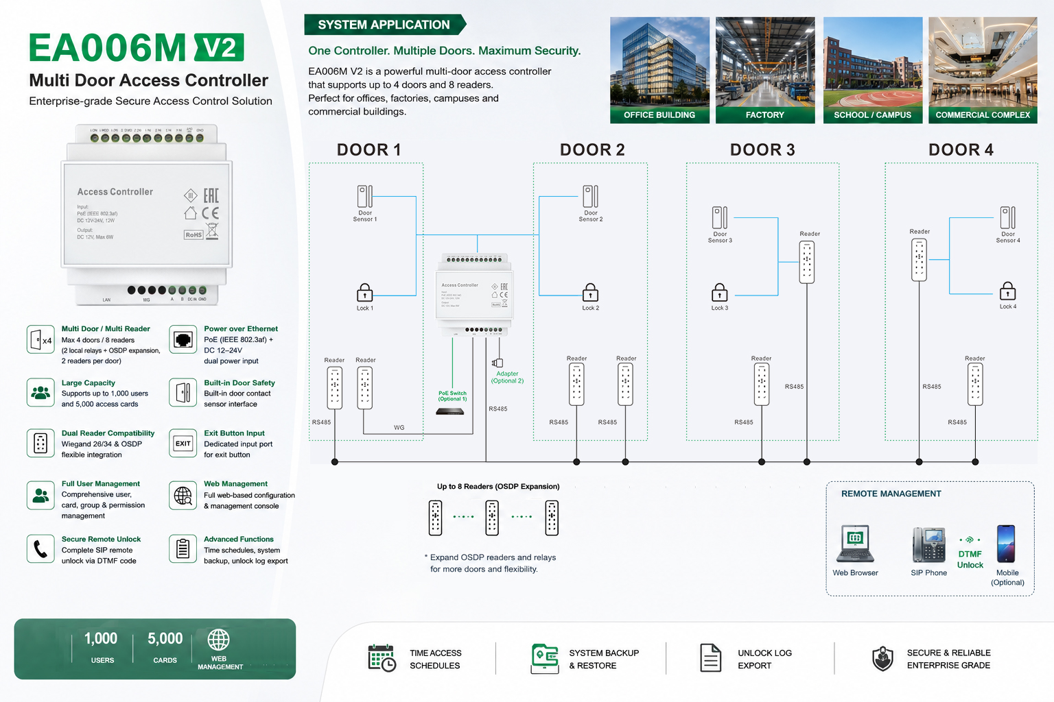 EA006M V2 Enterprise-Grade Multi-Door Access Controller