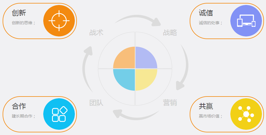 图片展示