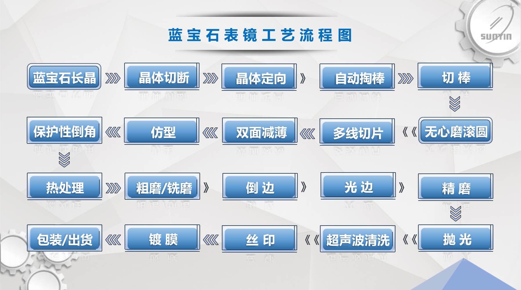 图片展示