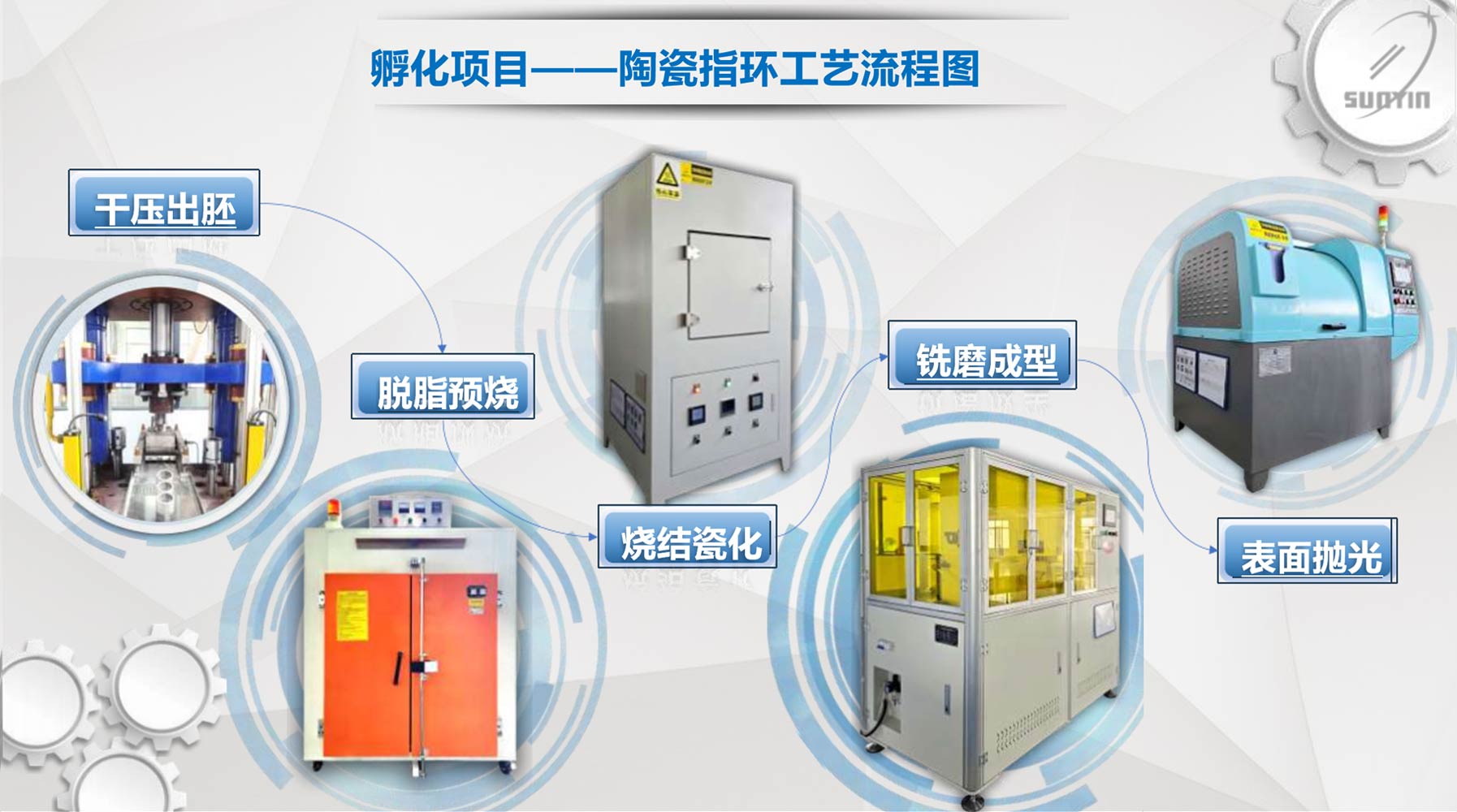 图片展示