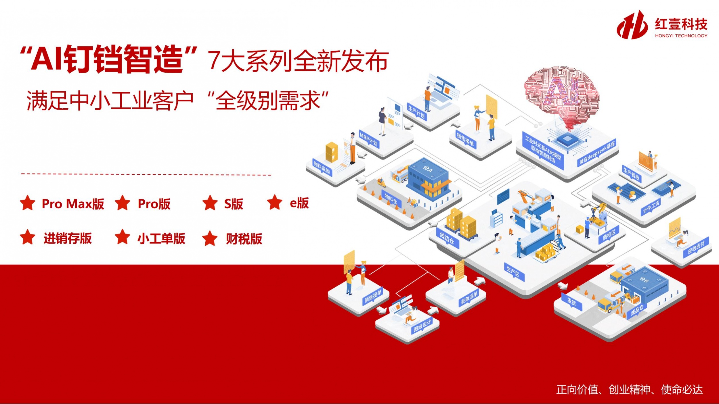 【红壹科技|全新发布】“AI钉铛智造”7大智能系列上线，满足中小工业“全级别需求”