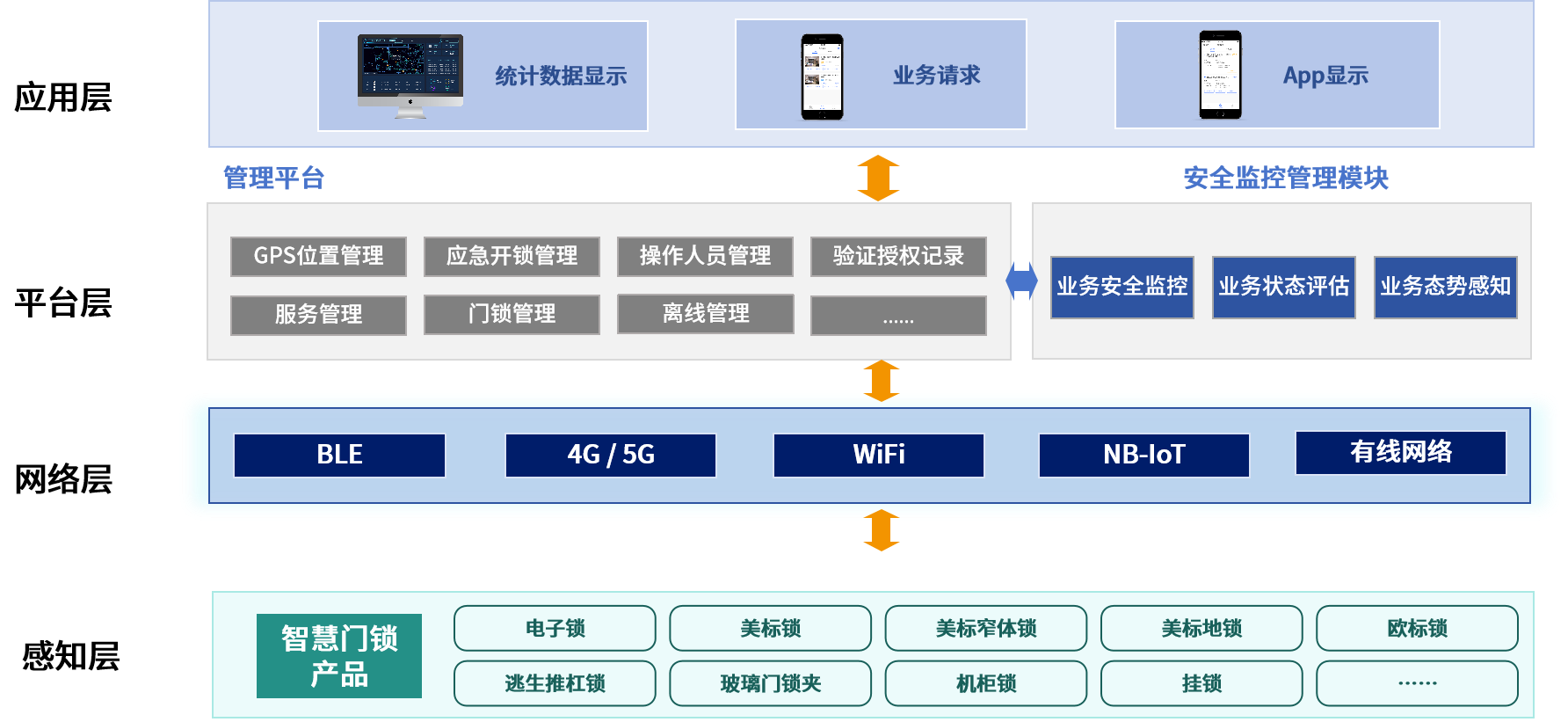 图片展示