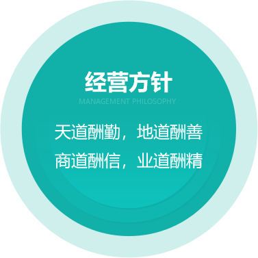 图片展示