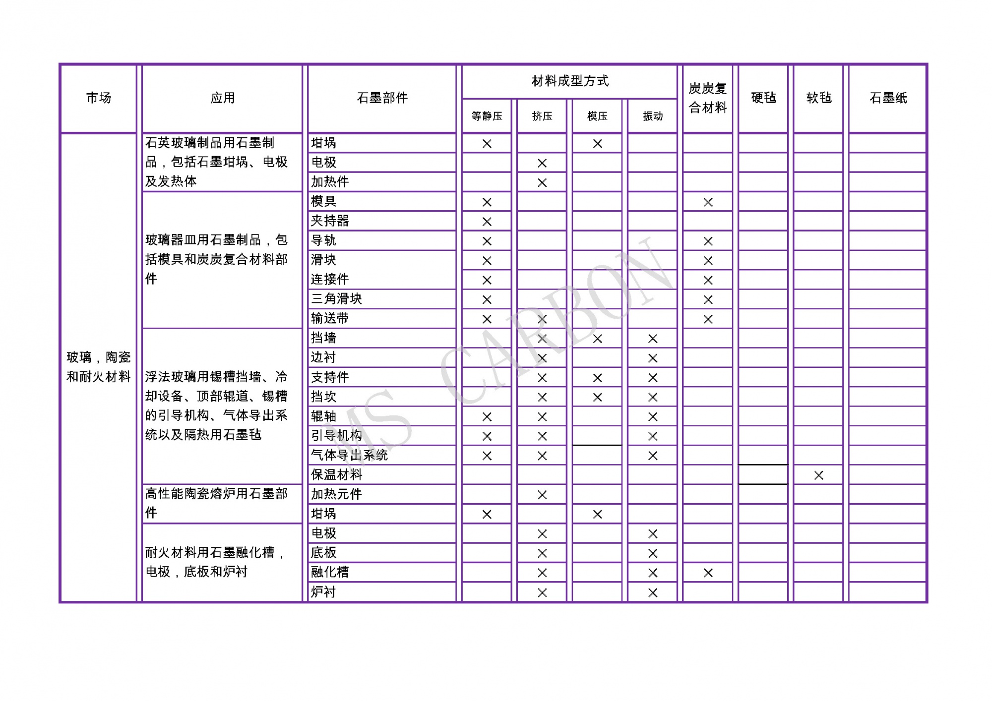 玻璃、陶瓷及耐火材料工业