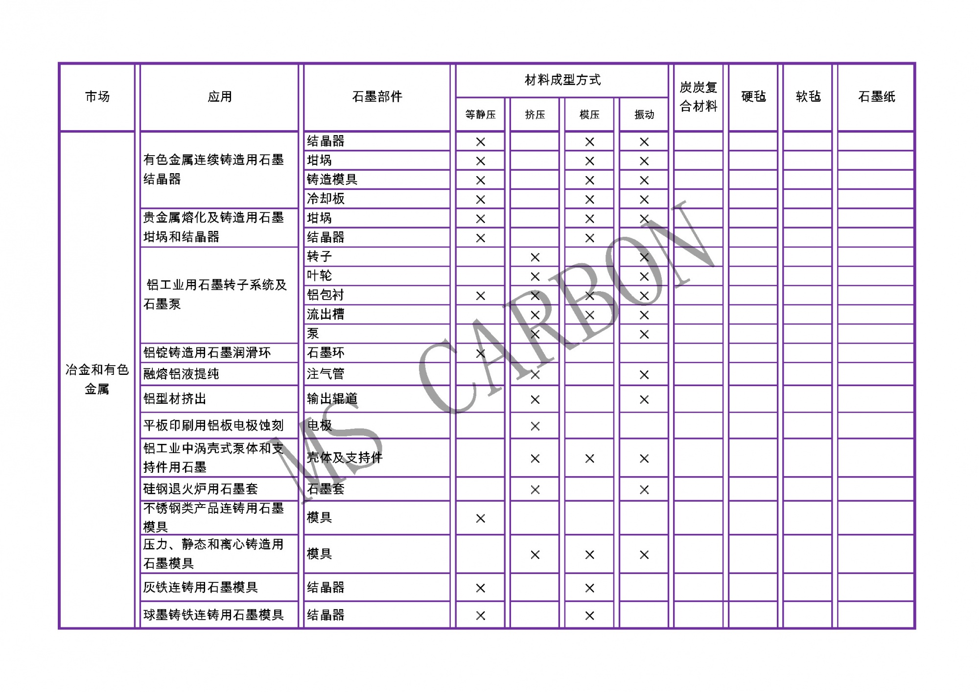 冶金和有色金属工业