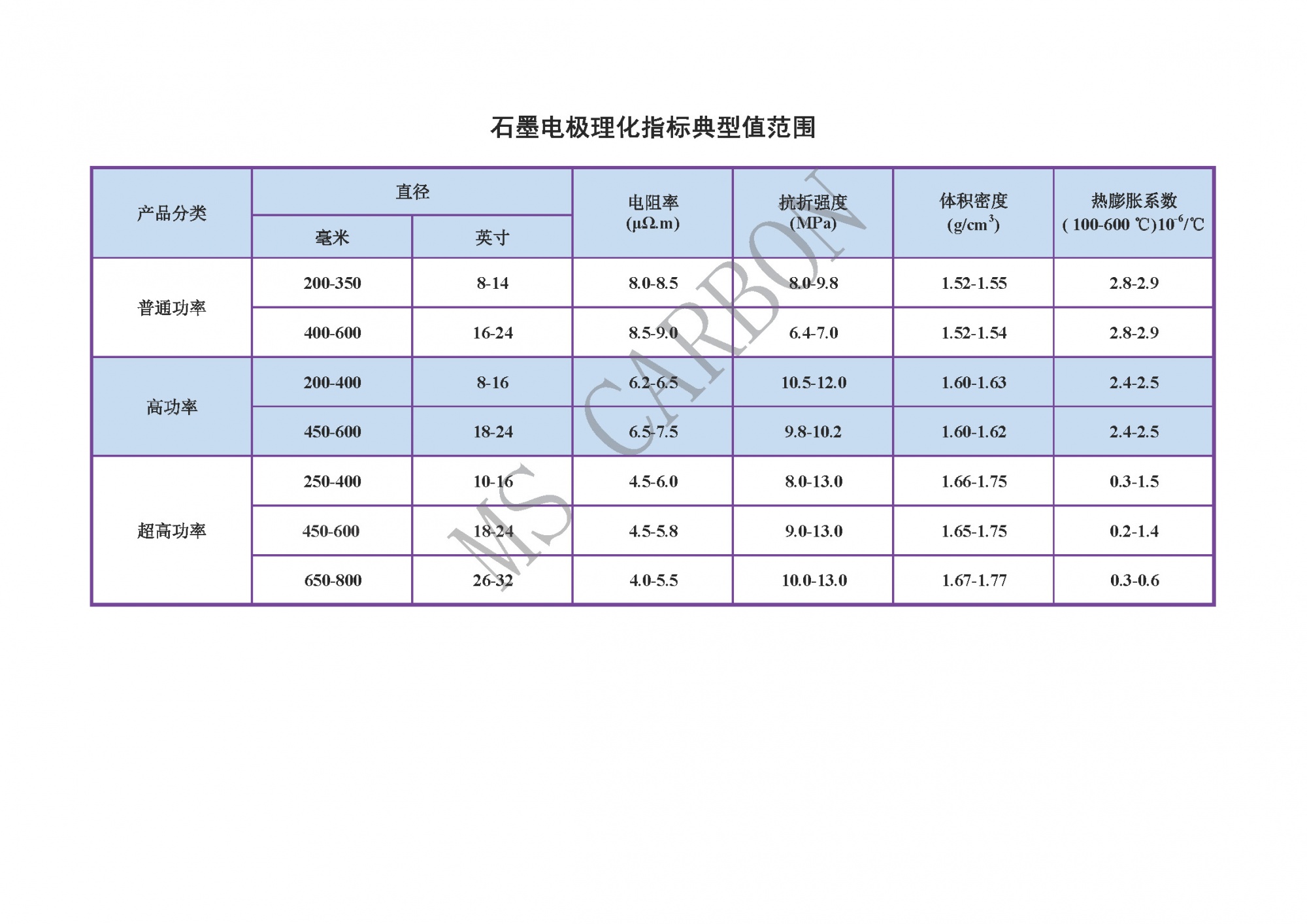石墨电极