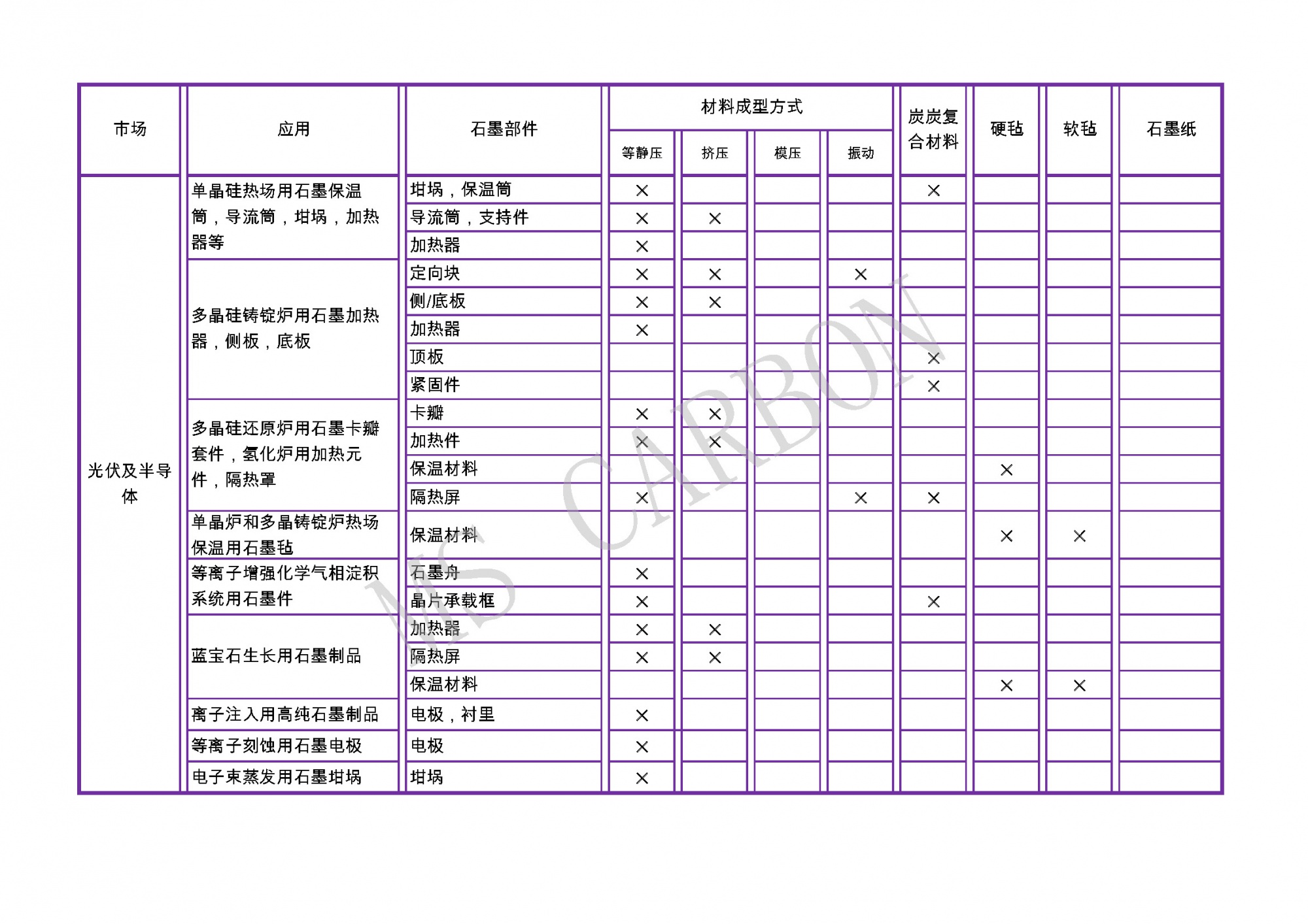 半导体和太阳能光伏工业