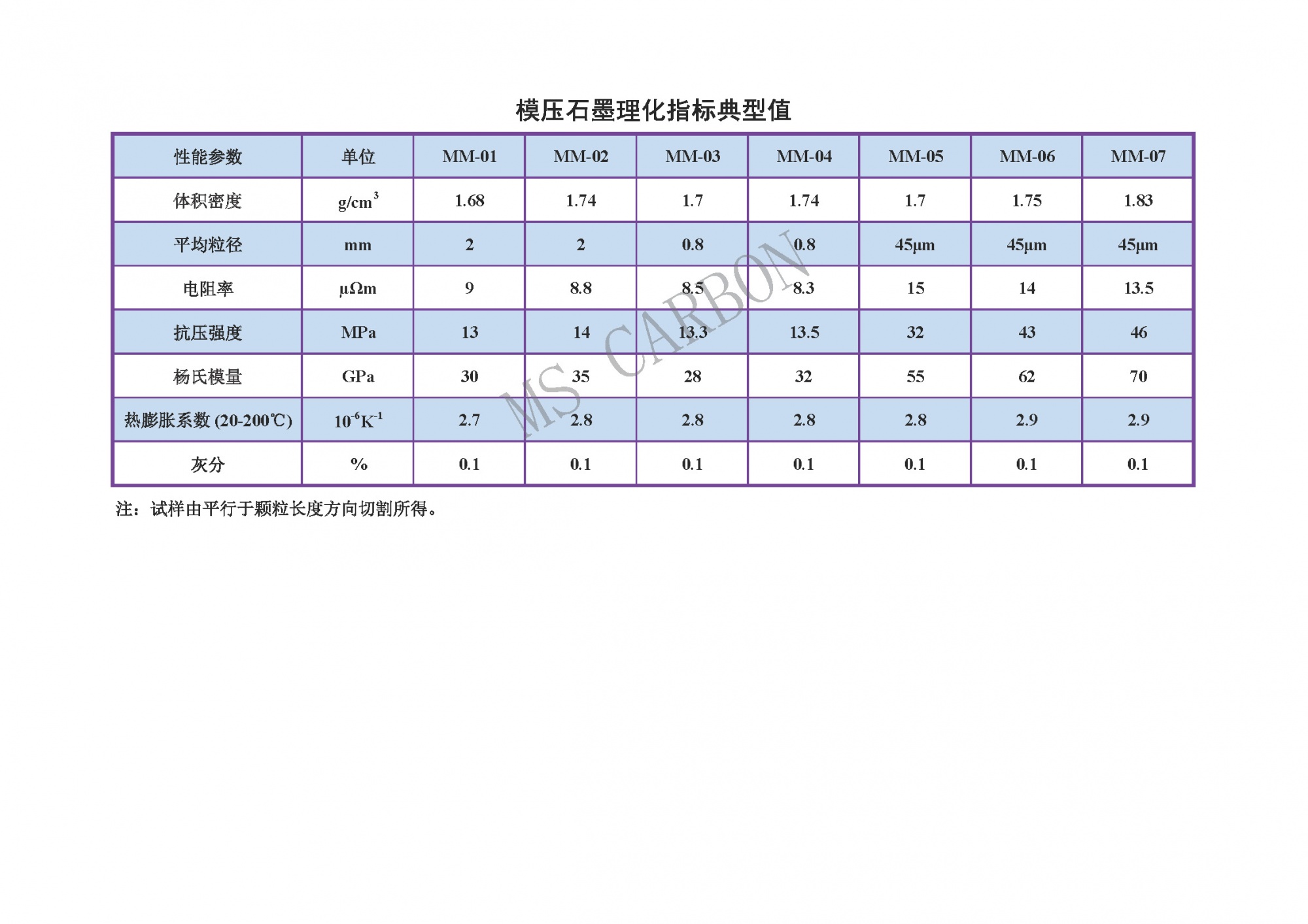 模压成型石墨材料